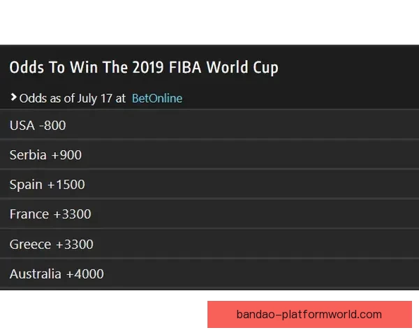 世界杯竞猜赔率推荐指南：深度解析热门球队胜率与投注技巧助你提高命中率